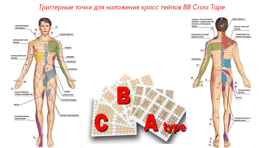 Кросс тейпы для лица схемы как использовать