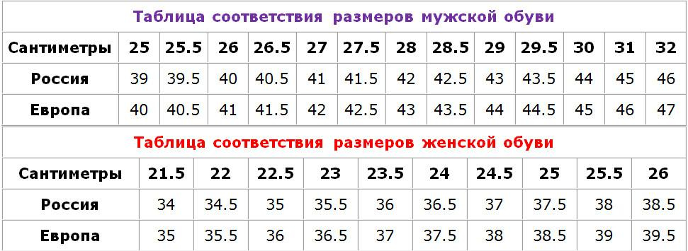 Female sex ratio for bison priscus