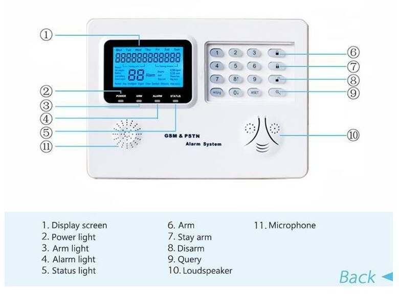 Wi fi gsm pstn система сигнализации инструкция