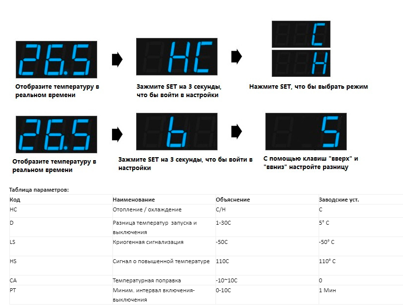 Как настроить терморегулятор из китая. Инструкция терморегулятора zfx-st3012. Zfx-st3012 инструкция. Dual temperature Controller zfx-St 3012 схема подключения. Параметры терморегулятора.