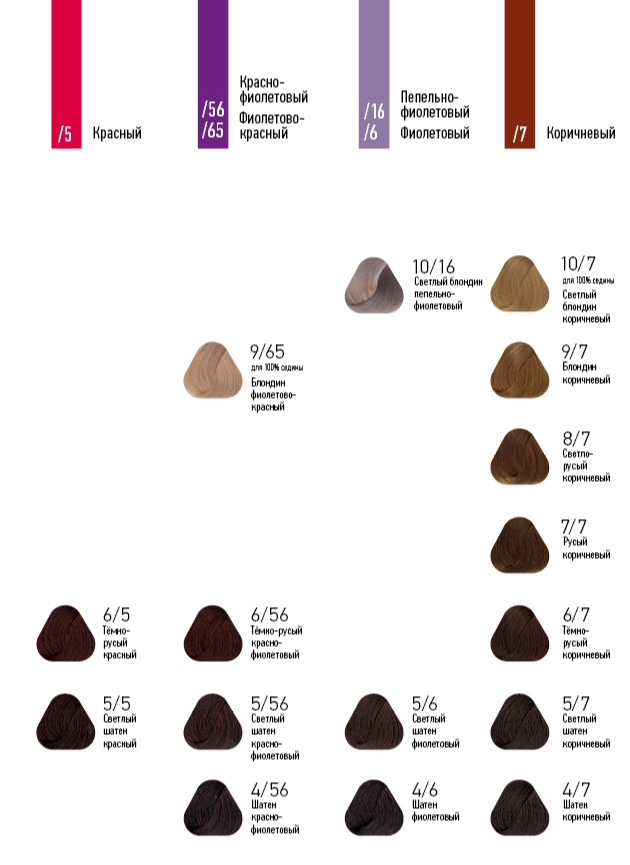 Краска для волос профессиональная для седых волос палитра цветов фото