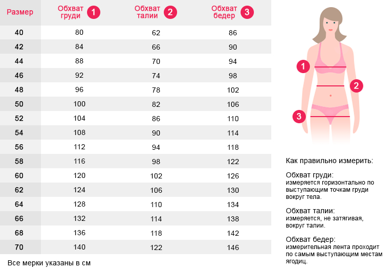 Бедра 102. Таблица определения размера одежды для женщин. Размерная сетка женская одежда 42 и 44. Размерная сетка 58 размера женщина. 40 Размер одежды параметры.