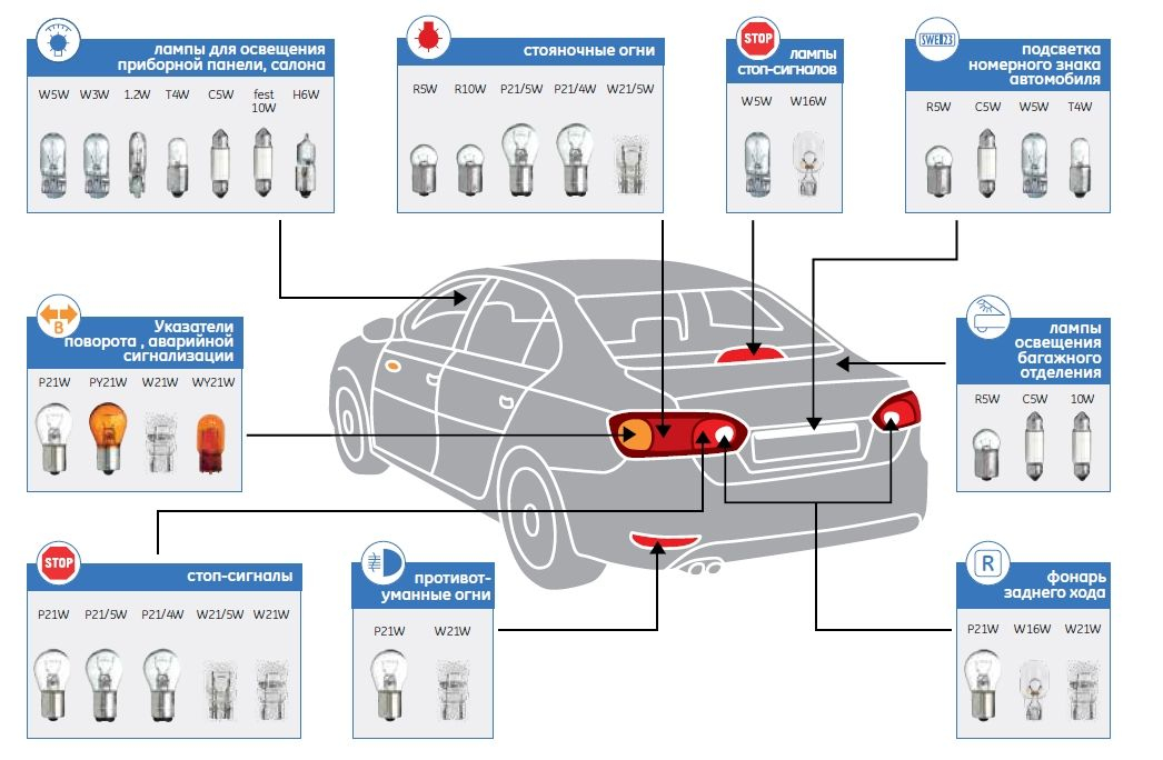 Маркировка лампочек для авто с фото