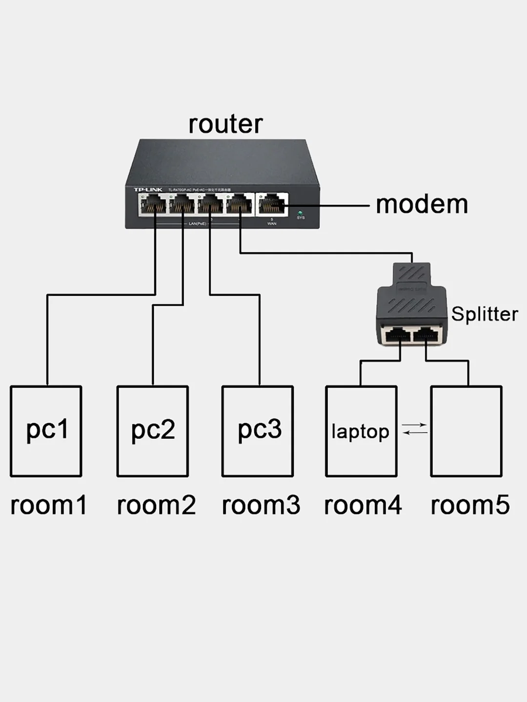 Разветвитель rj45 на 2 порта схема