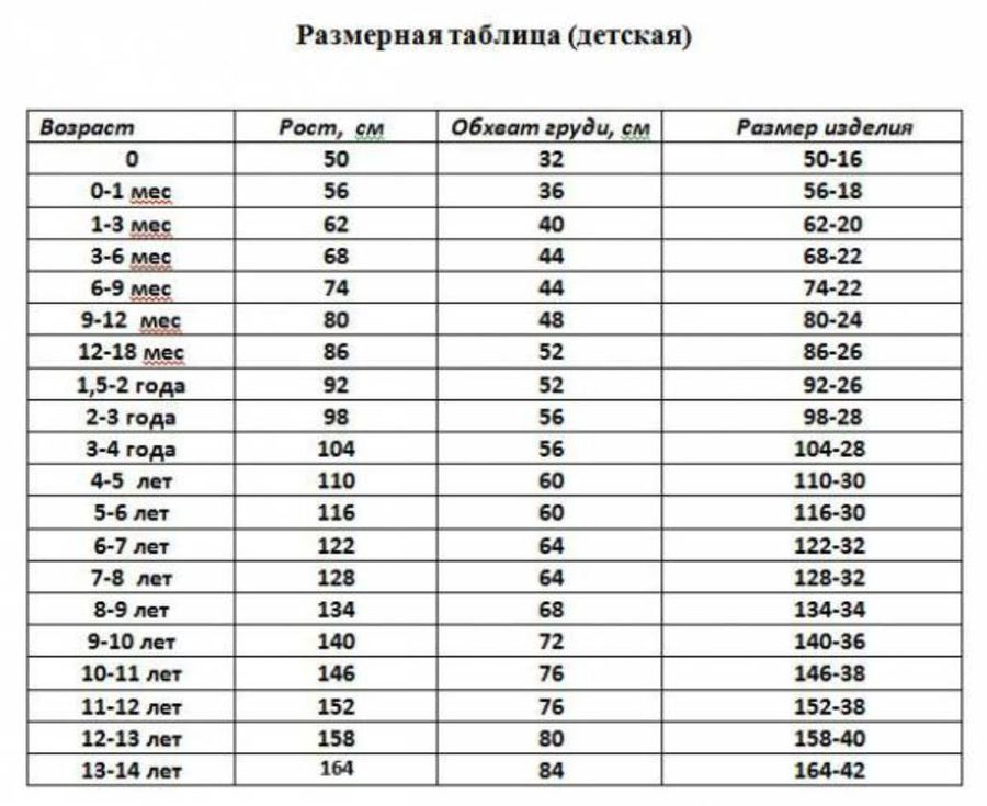 Размер 86. Детский размер 62. 56 Размер детский на какой Возраст. Детский размер 74. Детский размер 68.