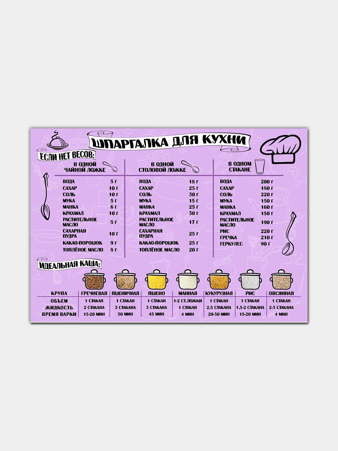 Если нет весов на кухне