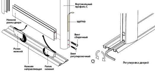 Регулировка сдвижной двери шкафа купе