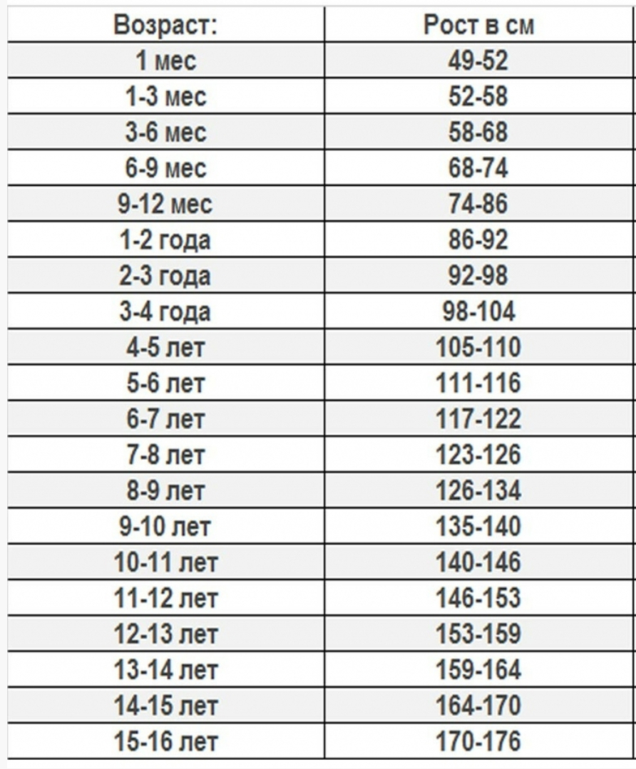 Размеры одежды для мальчиков по возрасту таблица