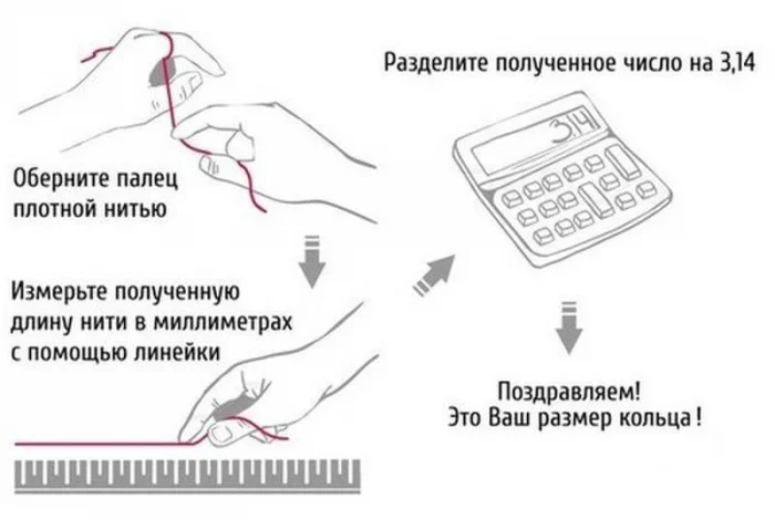 Картинка для определения размера кольца