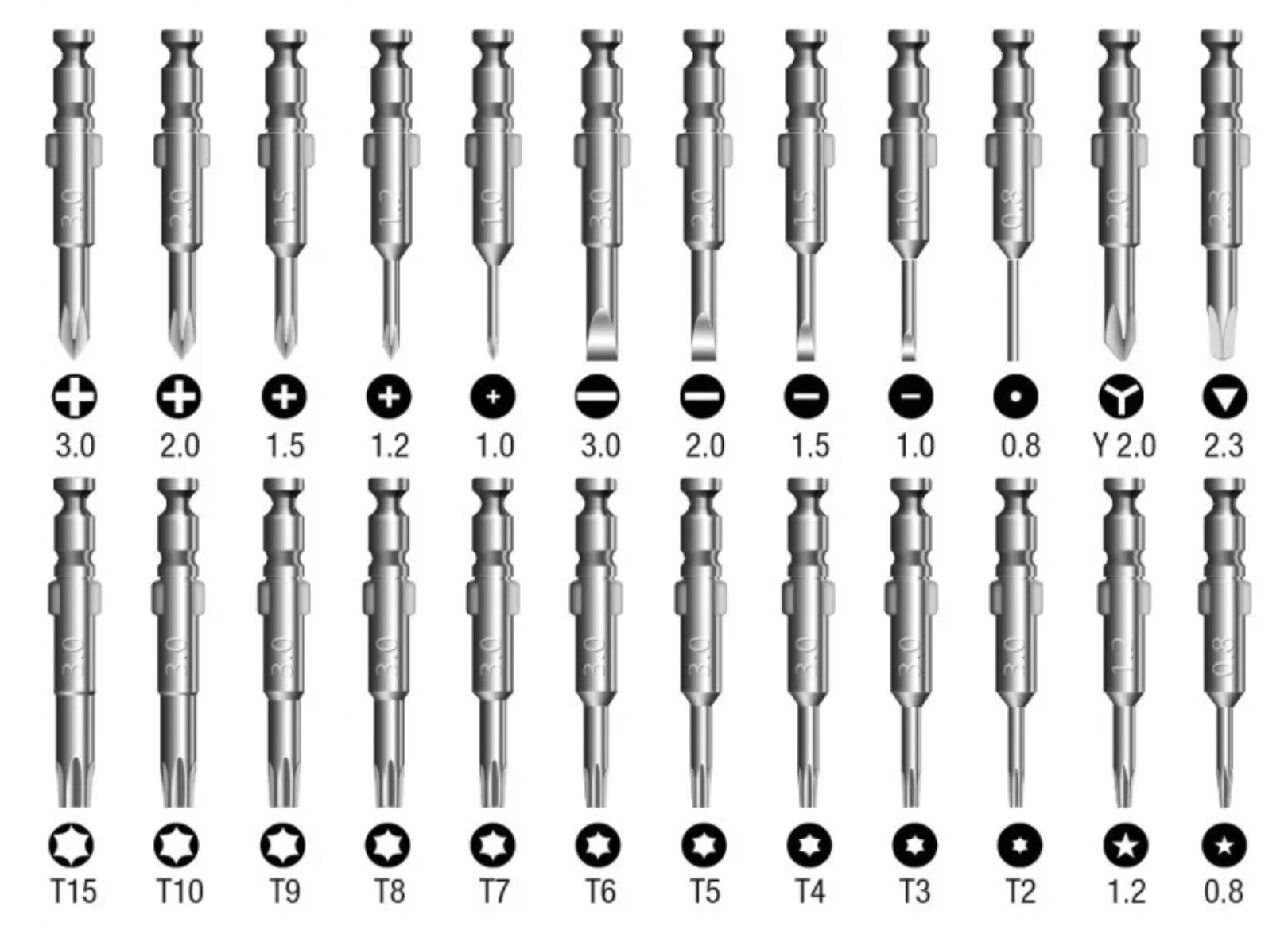 Виды битов. Маркировка шлицов отверток. Маркировка бит для отвертки. Маркировка отверток треугольник. Наконечники отверток маркировка.