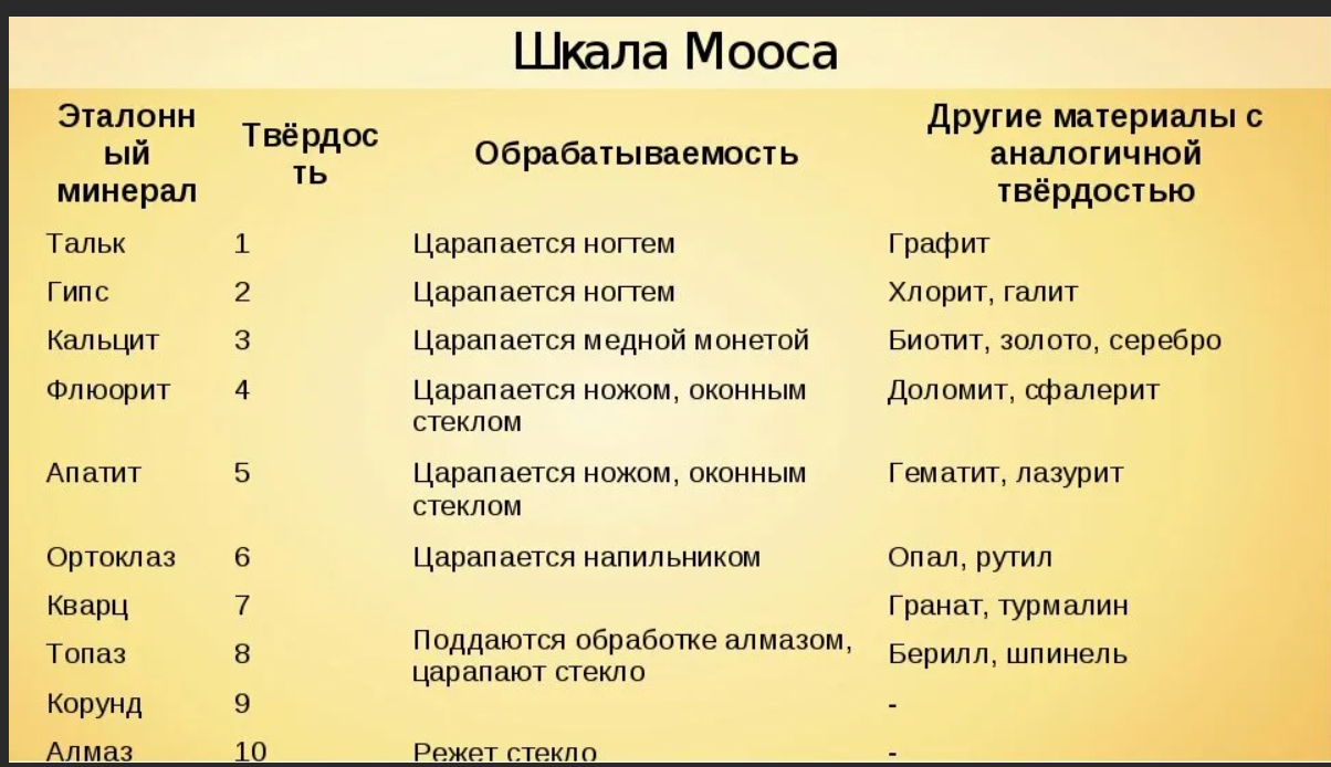 Защитное стекло на iPhone 15, 14, 13, 12, 11, X, XS , XR, SE, 8, 7 PRO,  MAX, MINI, PLUS купить по низким ценам в интернет-магазине Uzum (775967)