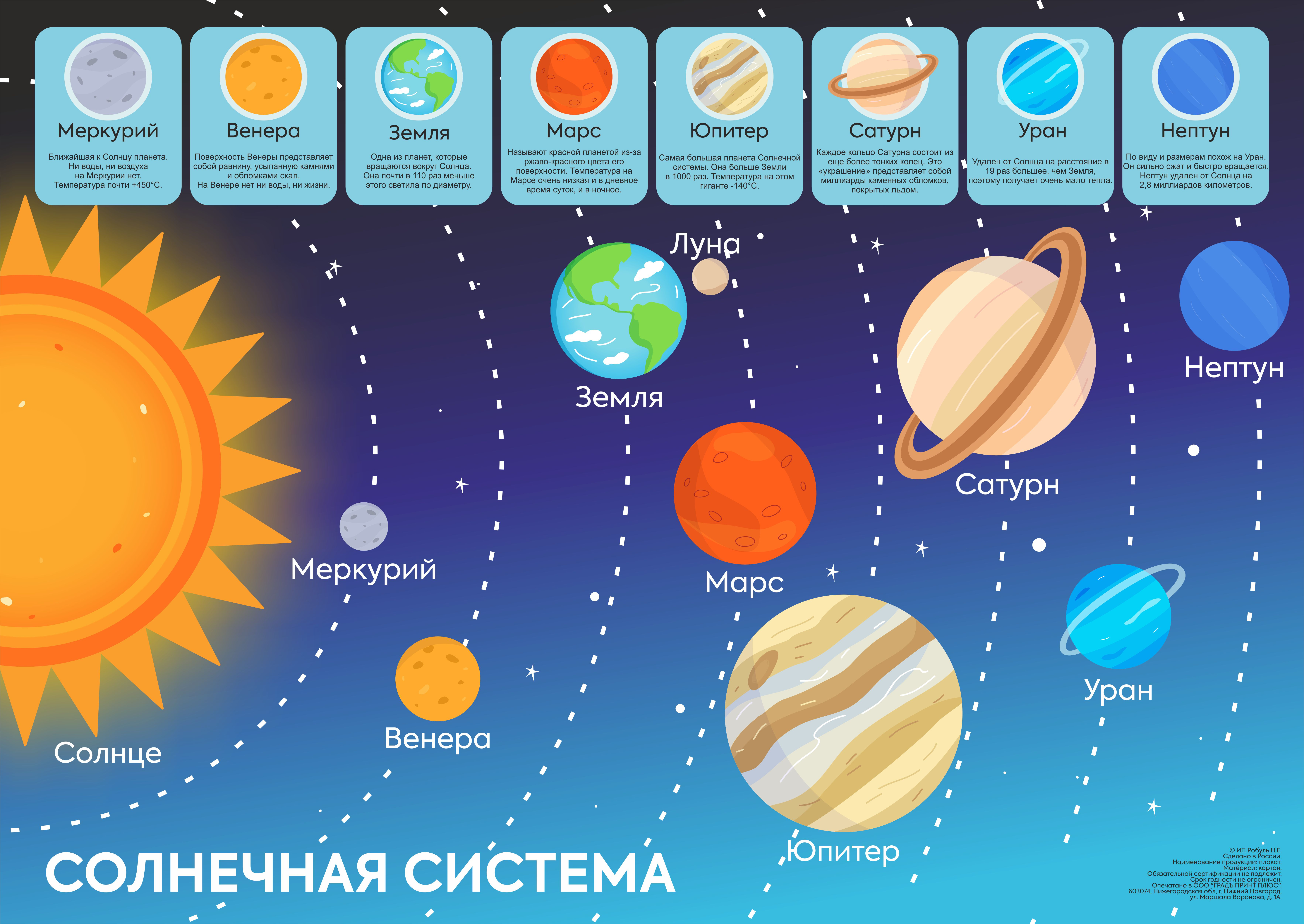 фото всех планет солнечной системы