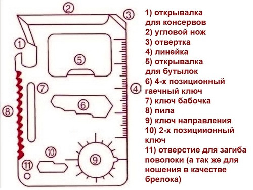 Мультитул карта как пользоваться