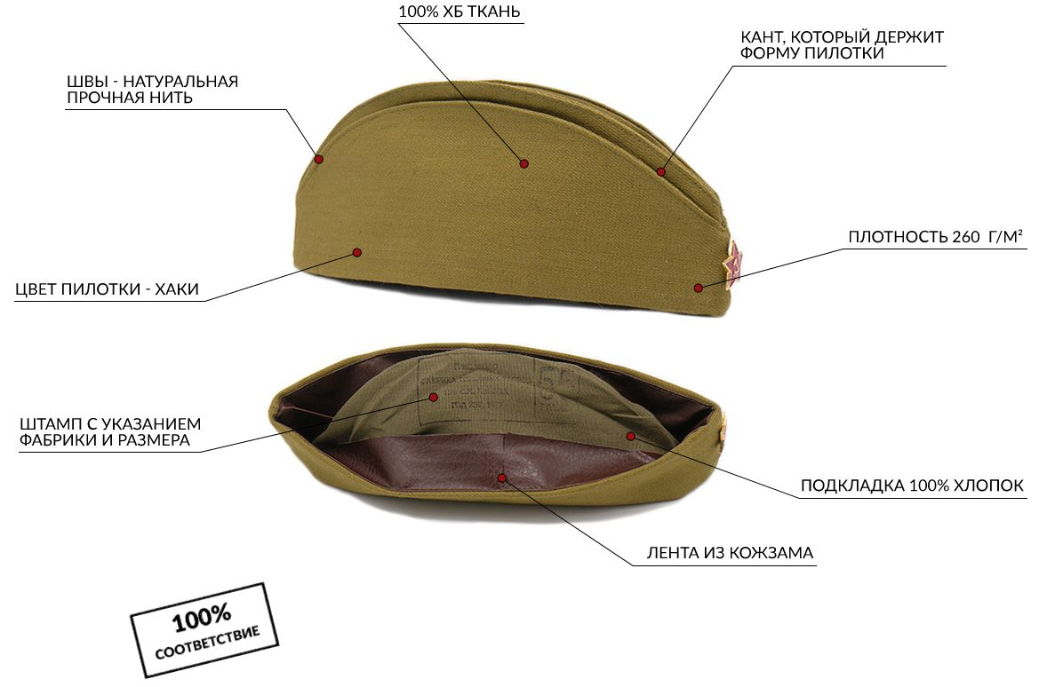 Выкройка пилотки военной картинки