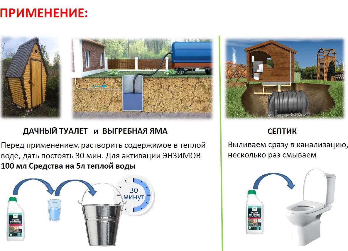 Биосептик для выгребных ям и туалетов