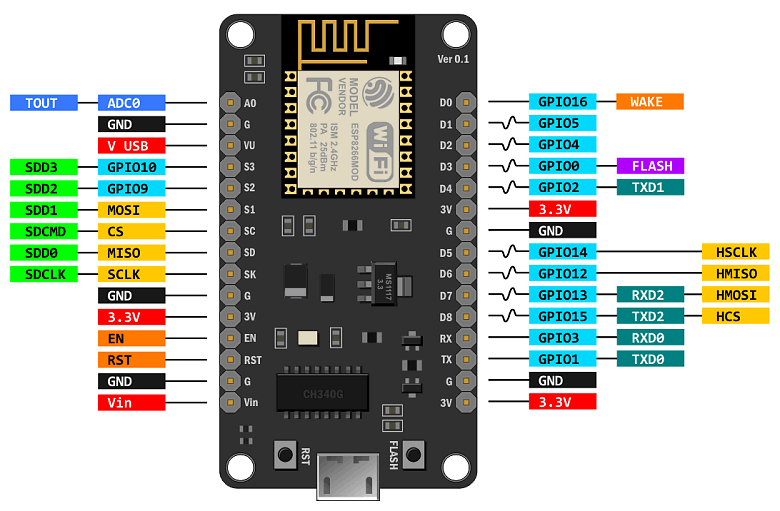 Nodemcu схема платы v3