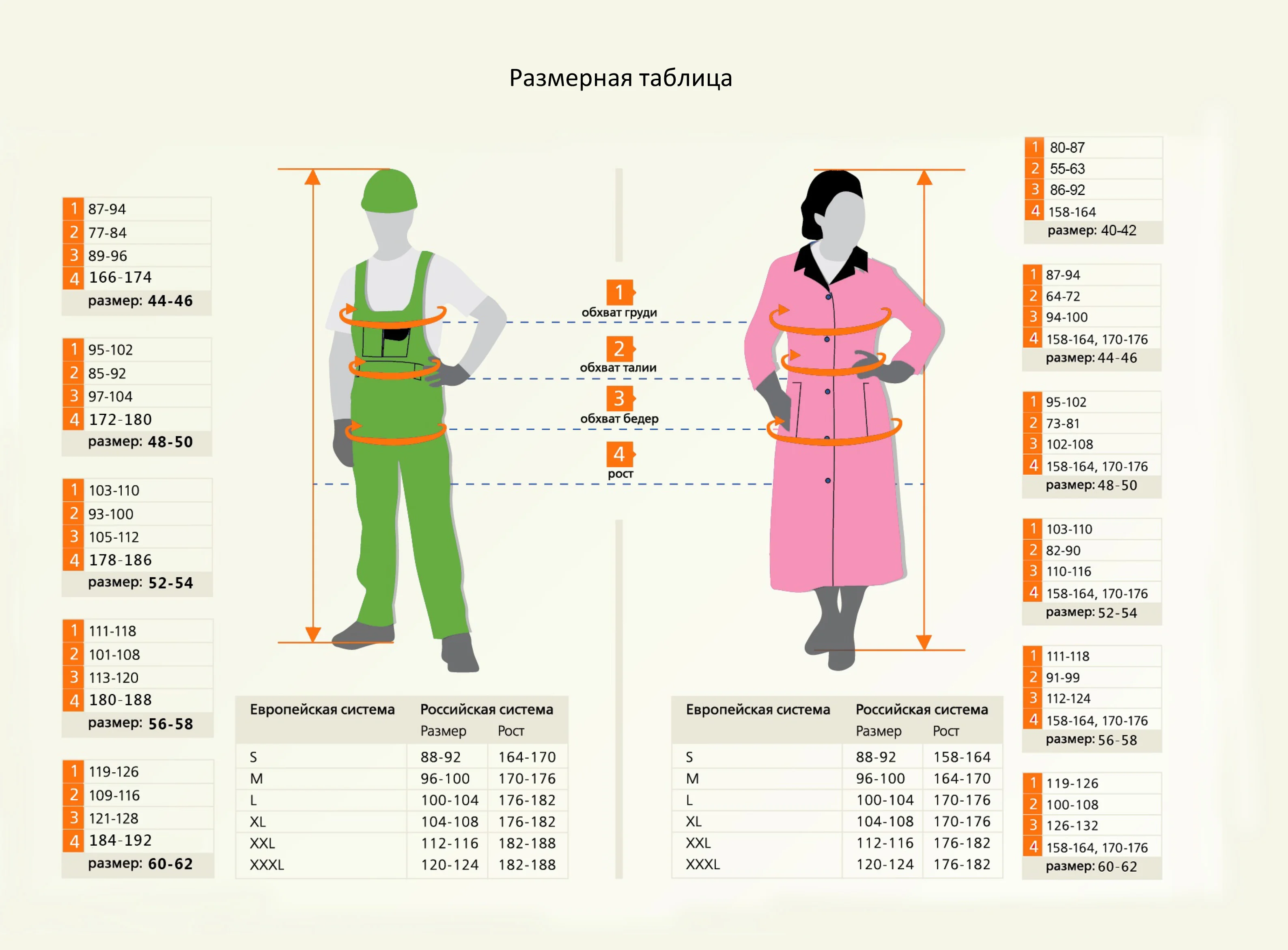 Размер одежды по замерам. Размерная таблица спецодежды мужской. Размеры спецодежды таблицы. Размеры одежды для женщин. Размер спецодежды женской таблица.