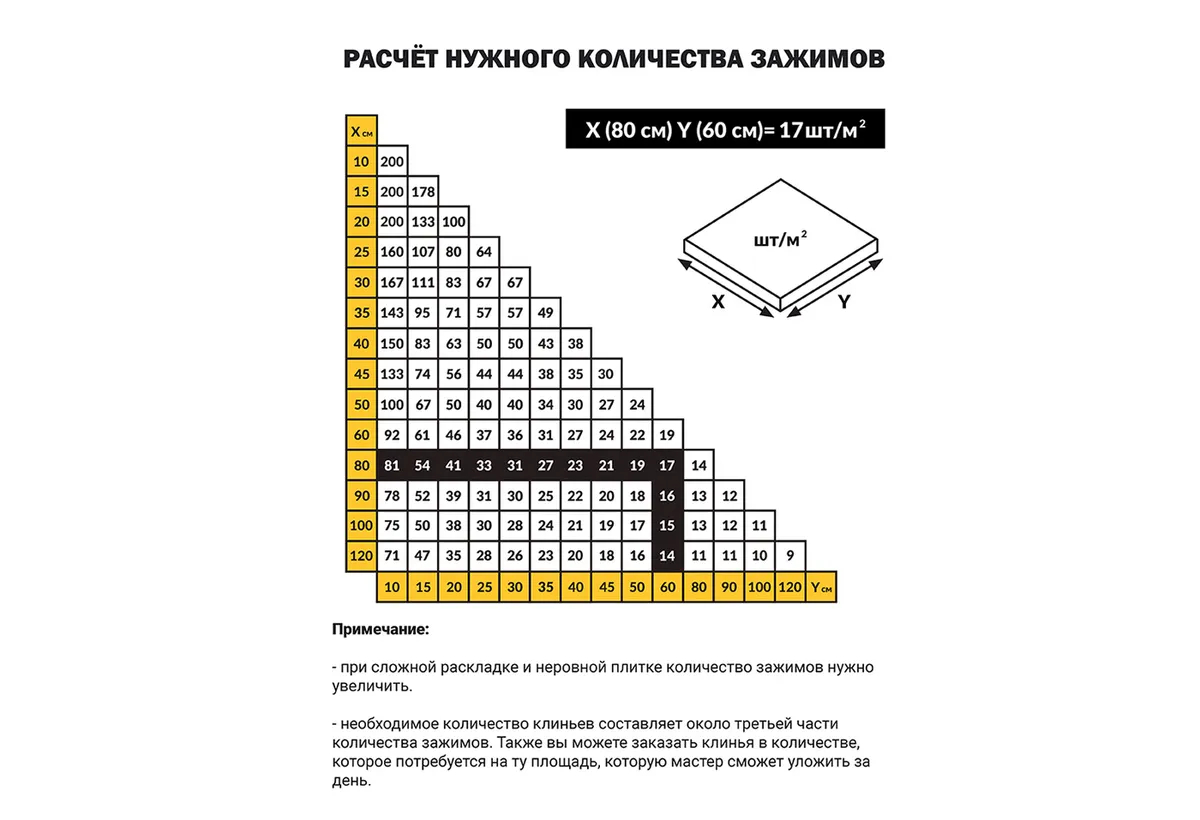 Система выравнивания плитки фартон