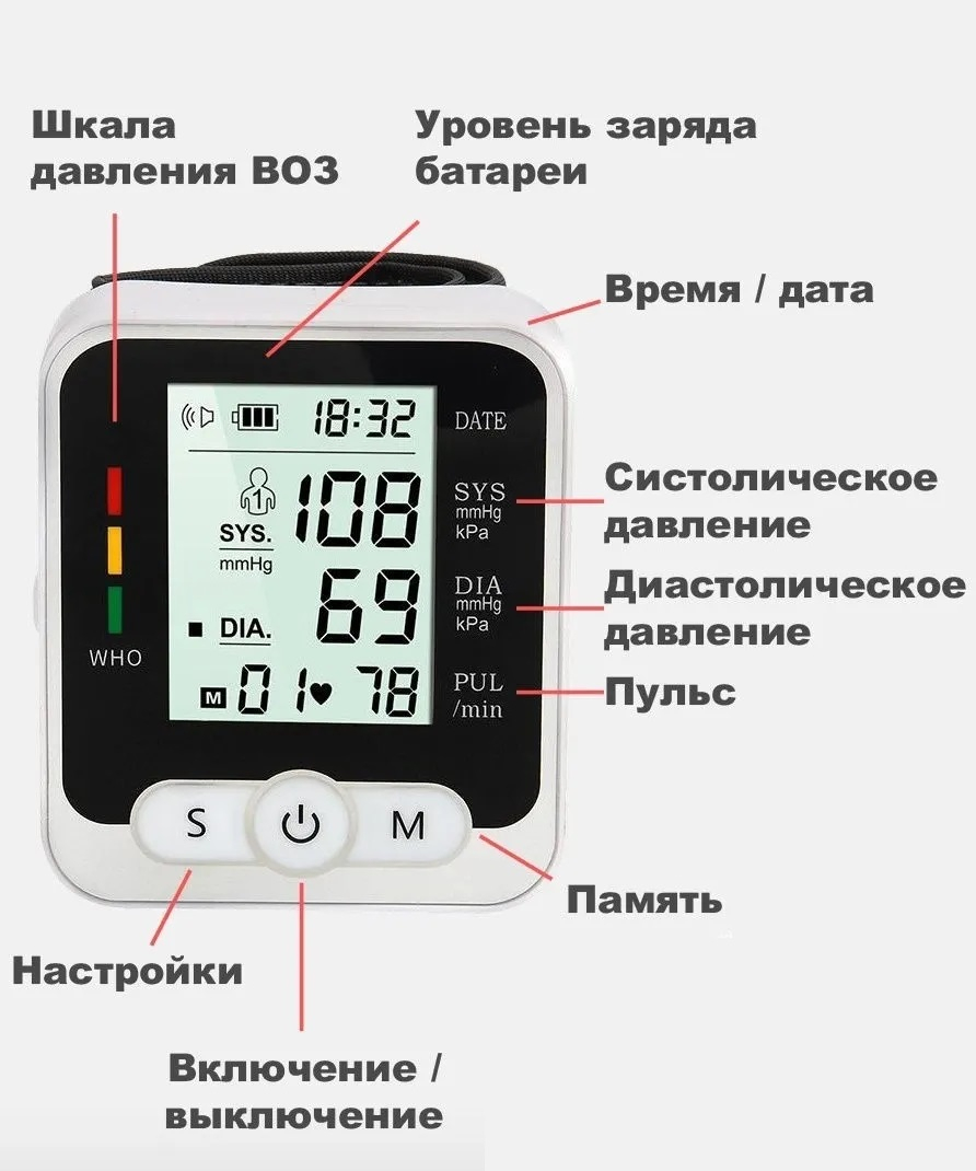 Тонометры автоматические на запястье отзывы