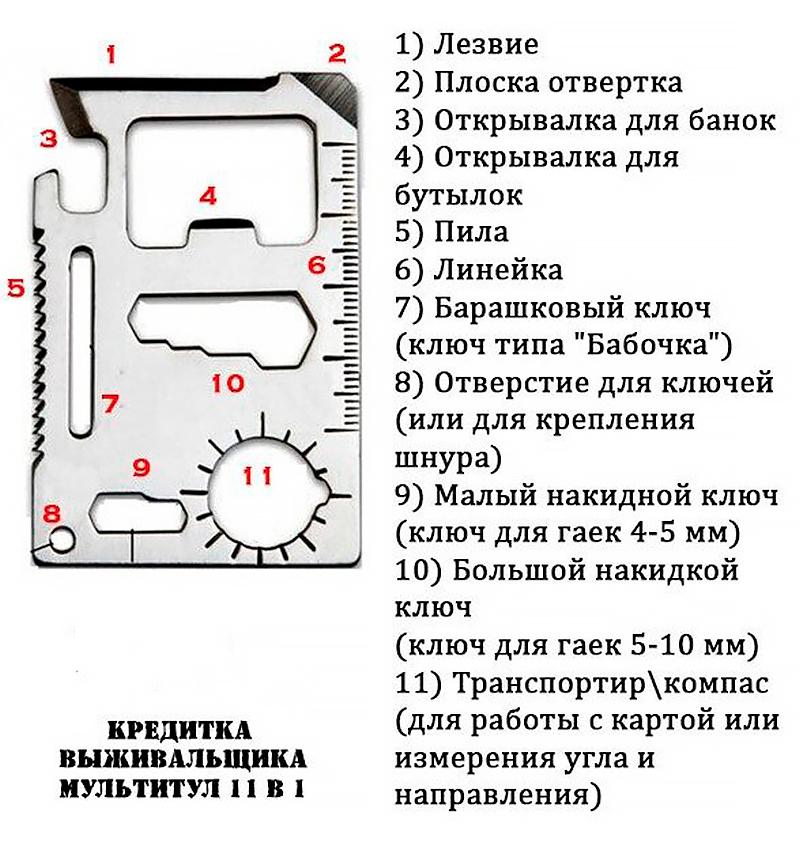 Красивая карта для выживания