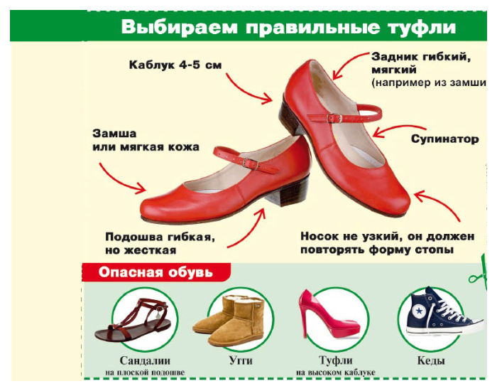 Как ставить обувь для