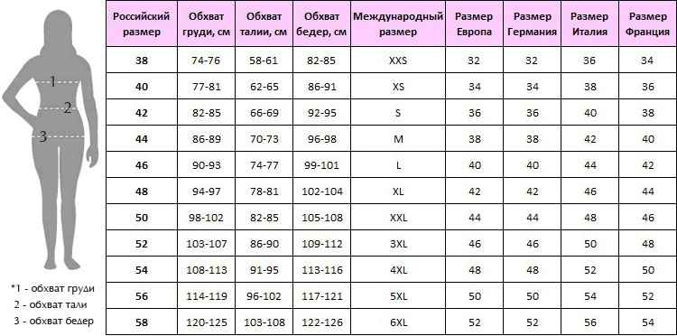 Размеры одежды картинка