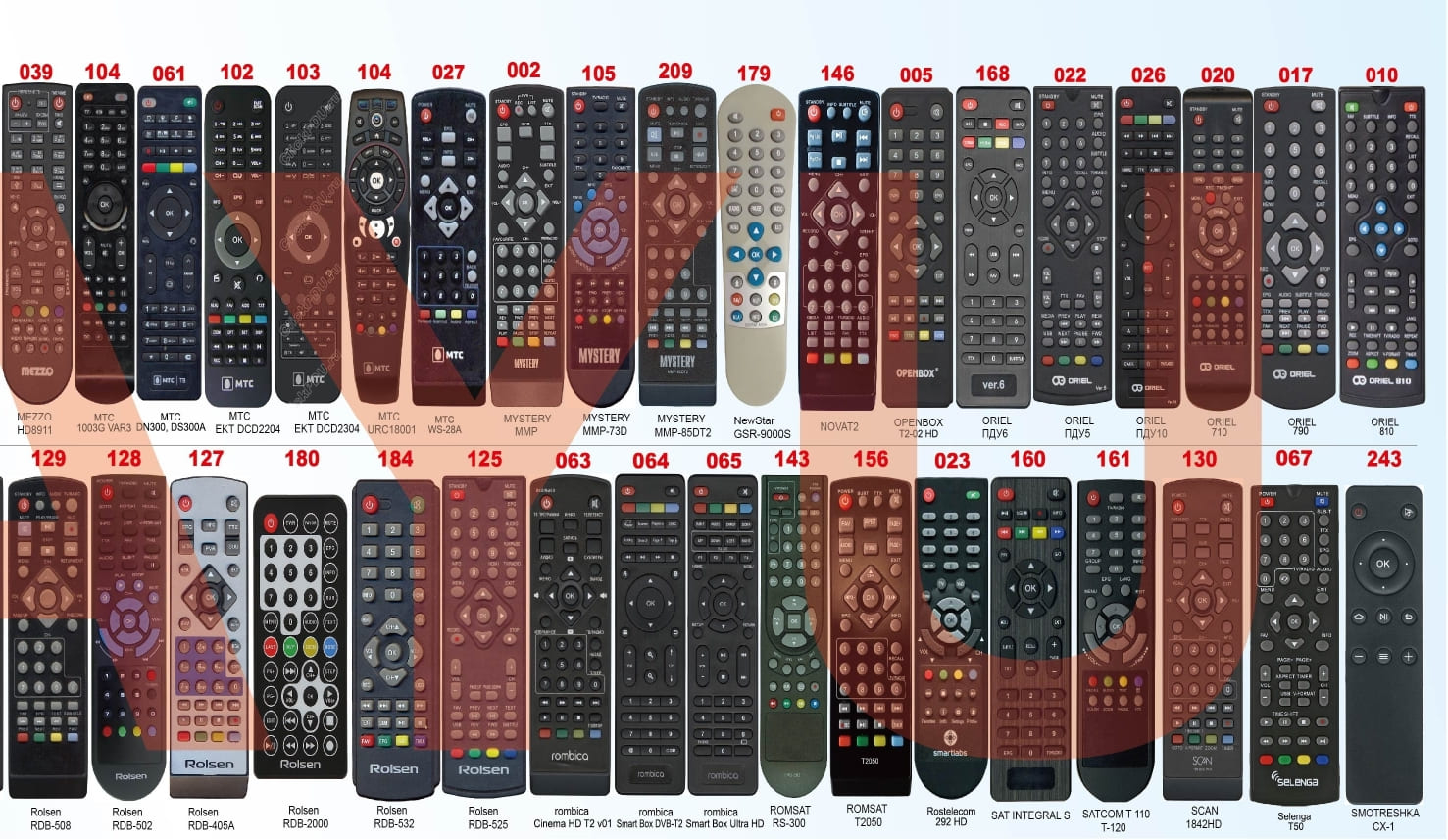 Universal control ver 2021. Пульт Huayu DVB-t2+2 Universal Control. ПДУ DVB-t2+3 Universal Control ver. 2021. Пульт DVB-t2+2 Universal Control ver.2021. Пульт DVB-t2+TV Universal Control 2021.