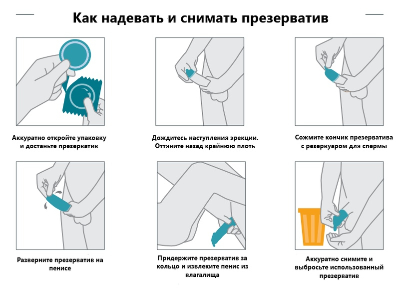 Правильное надевание презерватива - статья на kingplayclub.ru
