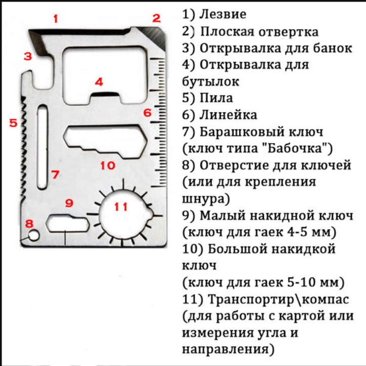 Мультитул карта как пользоваться