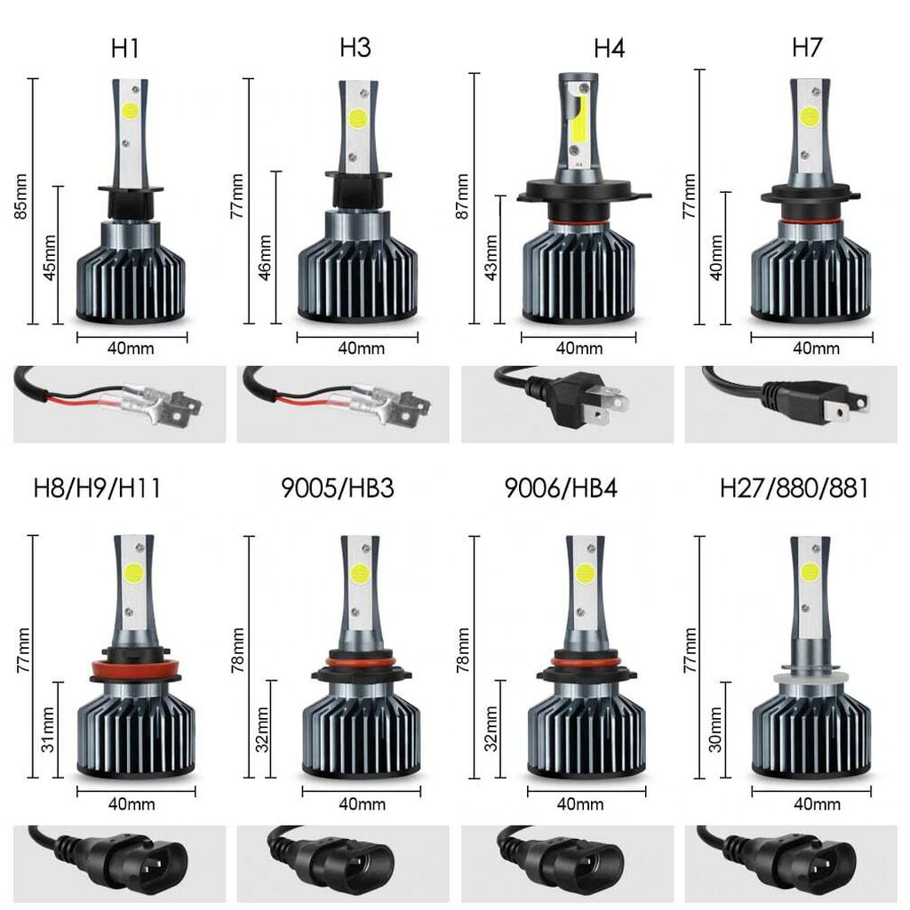 Виды лампочек для авто в фары фото и название