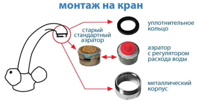 Схема аэратора крана