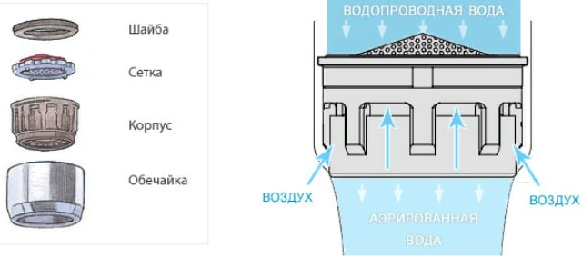 Схема аэратора крана