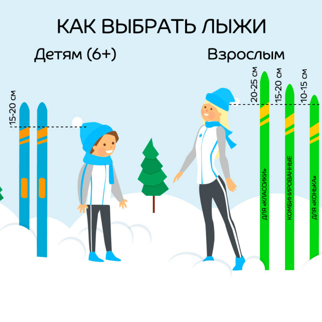 Как правильно подобрать лыжи ребенку по росту. Как выбрать лыжи по росту таблица для ребенка 7. Как выбрать лыжи по росту ребенка. Как выбрать ребенку лыжи и палки по росту таблица. Как выбрать беговые лыжи по росту ребенка.