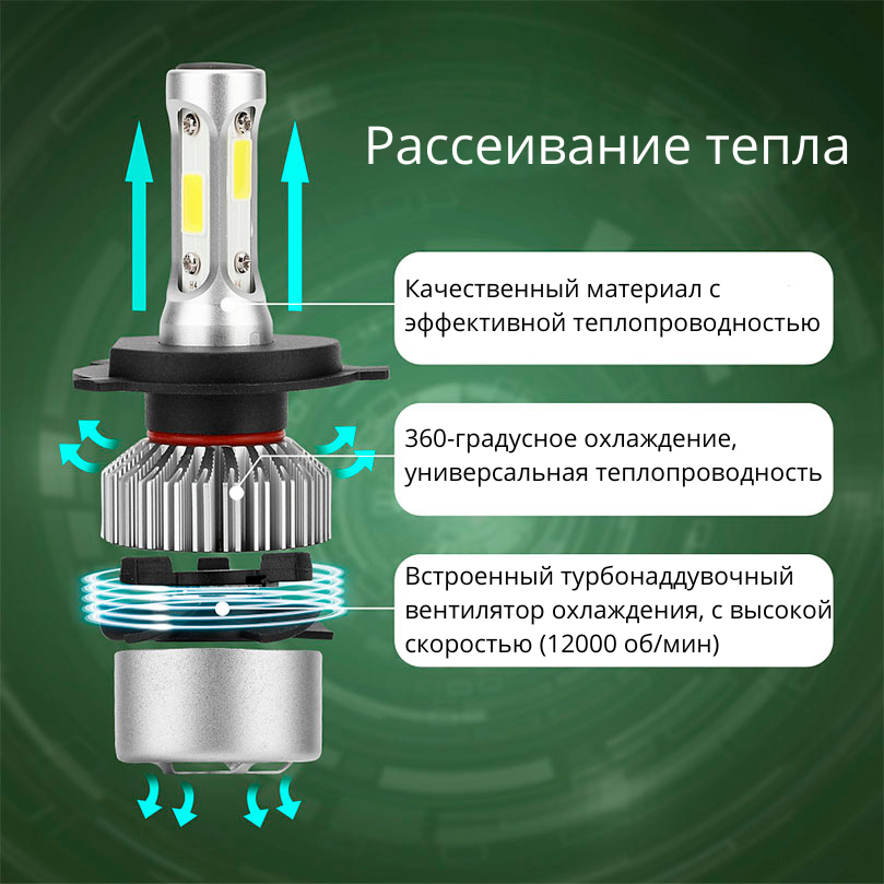 лампы LED S2 Н1, Н3, Н7, Н8/Н9/Н11, Н4/НВ2/9003, Н10/НВ3 .