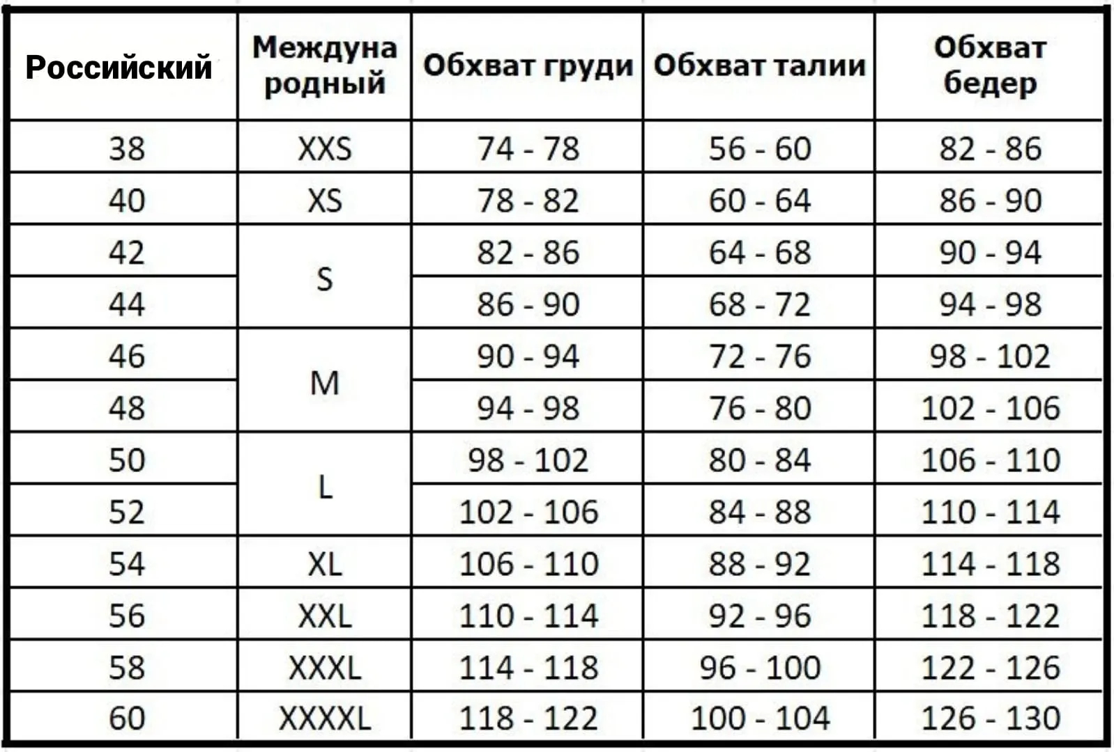 Сетка размеров. Размерная сетка женской одежды Украина. Размерная сетка 56 размер женской одежды. Размерная сетка женской одежды 52 размер. Мерная сетка женской одежды.