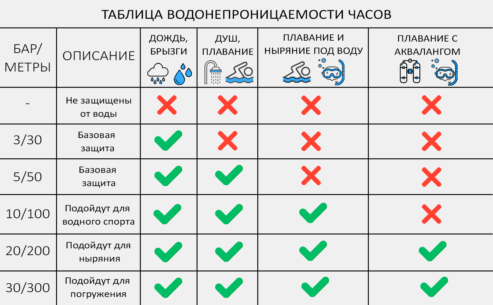 Водонепроницаемость watch 3. Таблица водонепроницаемости часов в барах. Таблица водозащиты часов для наручных. Таблица водонепроницаемости телефонов. Сферы управления проектами.