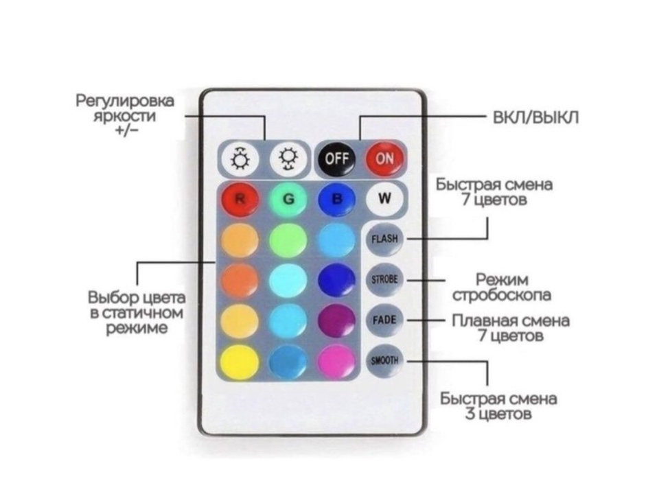 Пульт led. Светодиодная лента simpleshop 5м, 12в, ip65 led SP. RGB лента огонь yd-1726-2 с пультом Ду. Пульт для РГБ ленты. Пульт для светодиодной ленты инструкция.