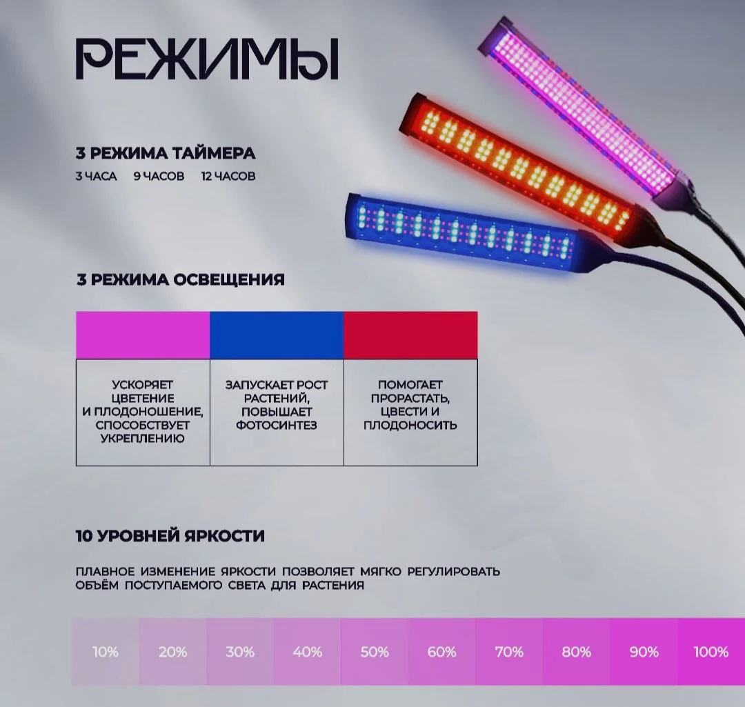 Фитолампа для растений и рассады, светодиодная, на 3 лампы фото
