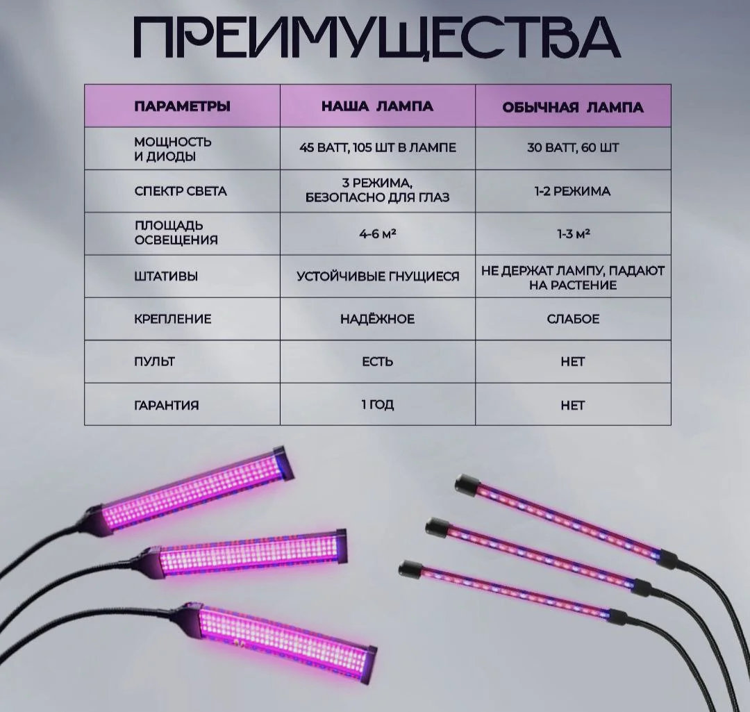 Фитолампа для растений и рассады, светодиодная, на 3 лампы фото