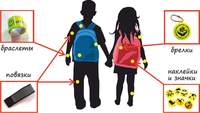 Одеть на рюкзаки школьников светоотражатели. Светоотражающие элементы для детей. Световозвращающие элементы на одежде. Светоотражающие значки и элементы одежды. Световозвращающие элементы на одежде детей.