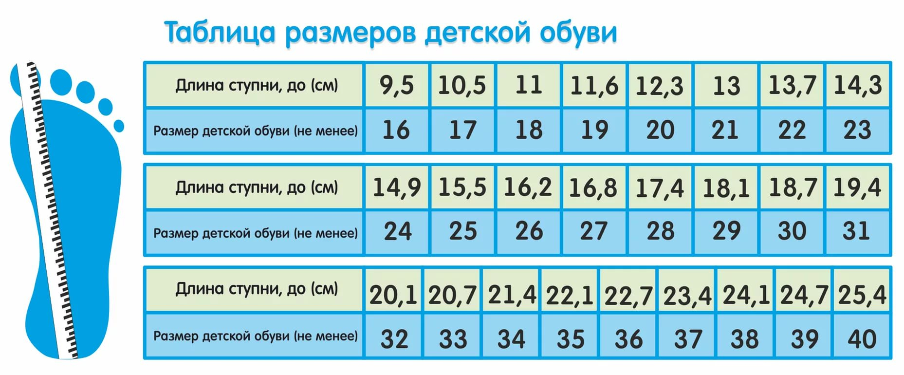 Размер обуви по длине стопы таблица дети