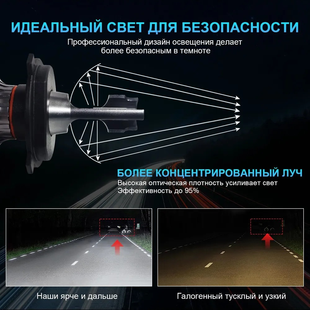 Светодиодные лед лампы для авто, led в фары, 2шт., H1, H4, H7, H11 купить  по цене 618.3 ₽ в интернет-магазине KazanExpress