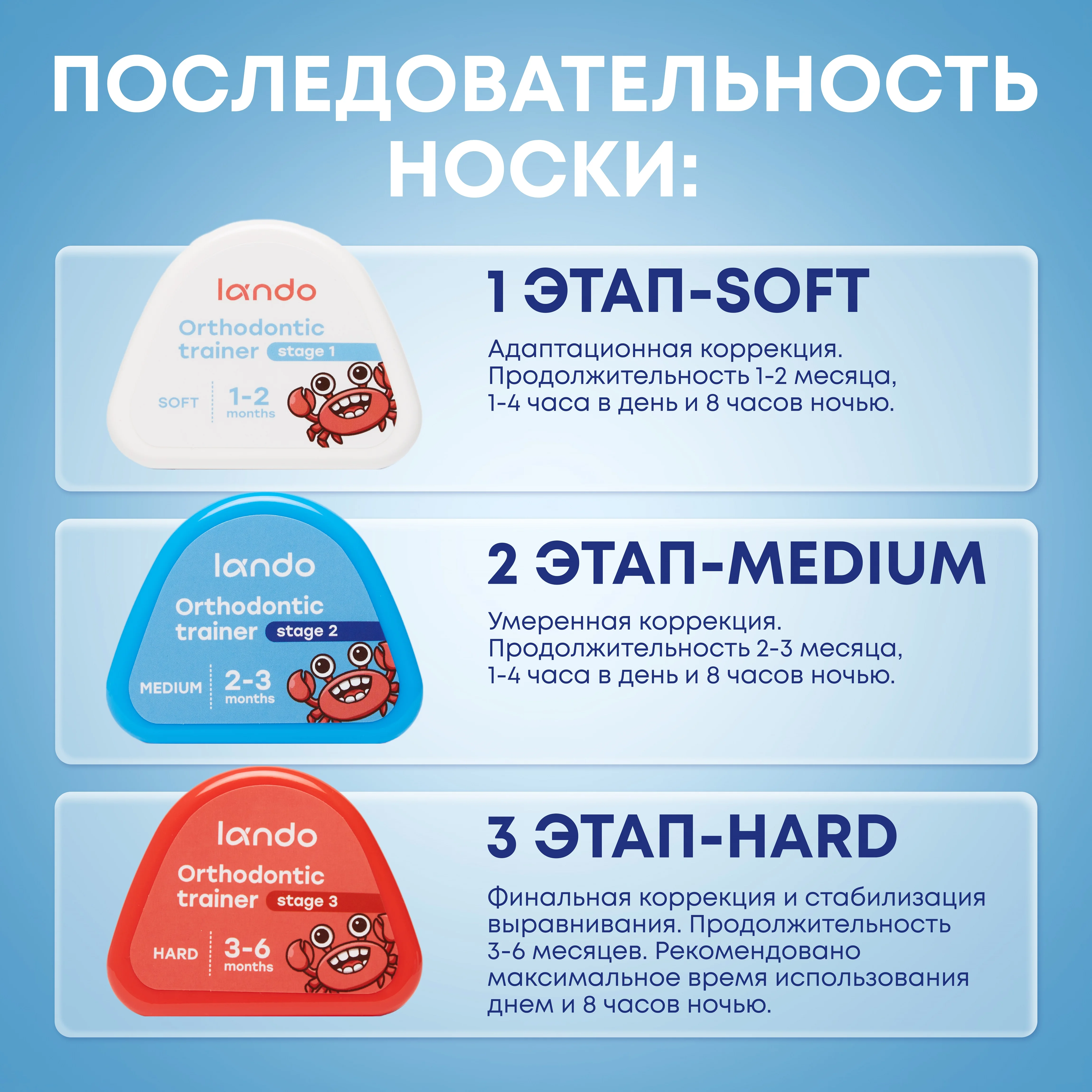 Cap применение. Трейнер для зубов результат. Жизнь после трейнер. Капы Медиа. Конкурс с капами в зубах.