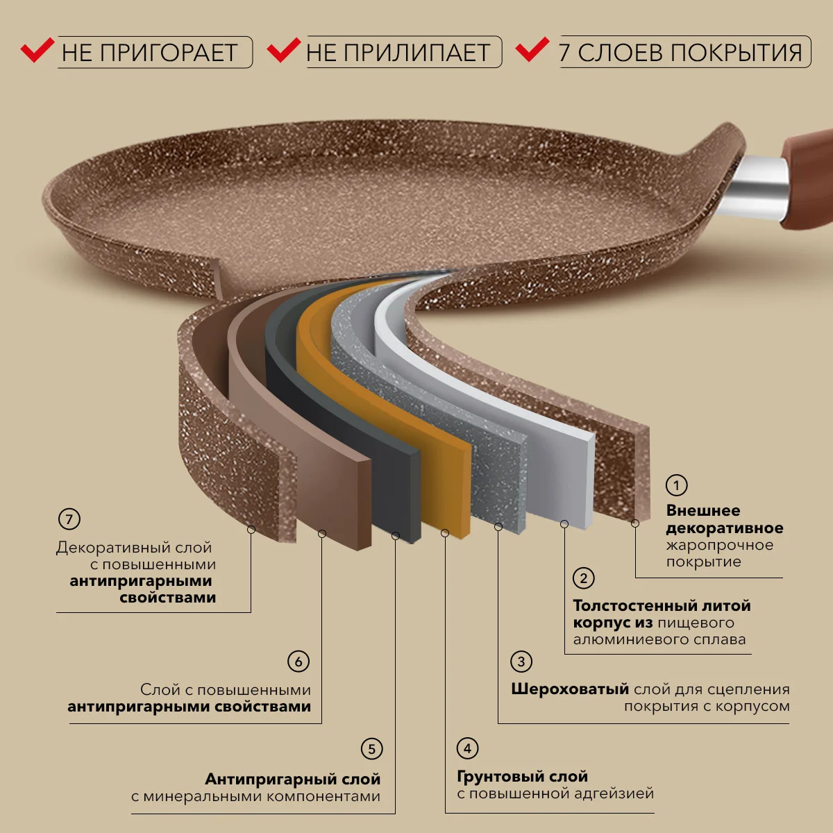 Антипригарное покрытие из чего