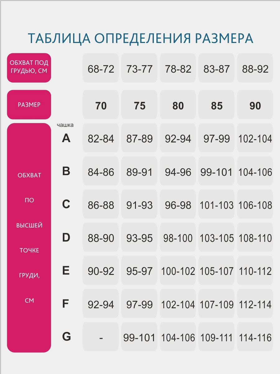 Как рассчитать размер бюстгальтера таблица правильно