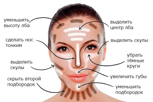 Схема нанесения хайлайтера и контуринга на круглое лицо