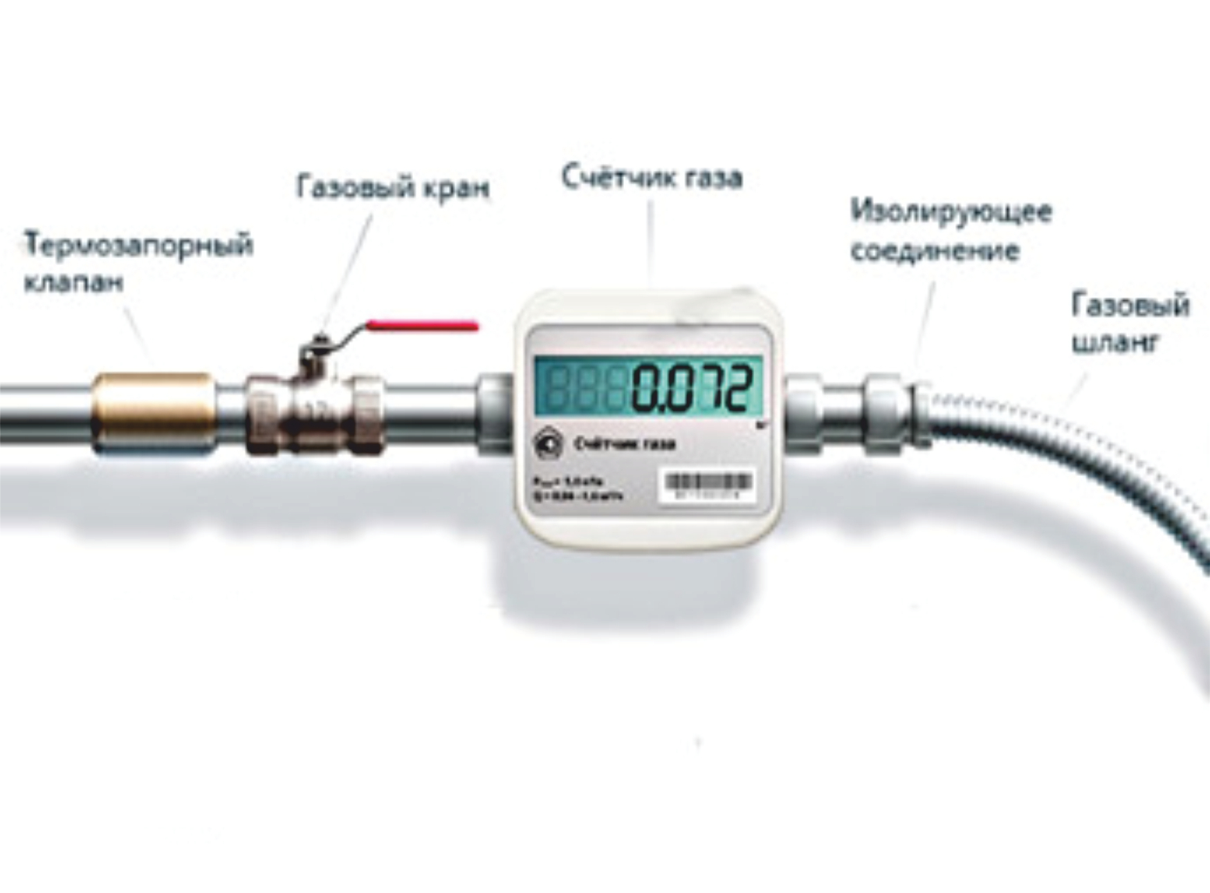 Установка газового счетчика схема