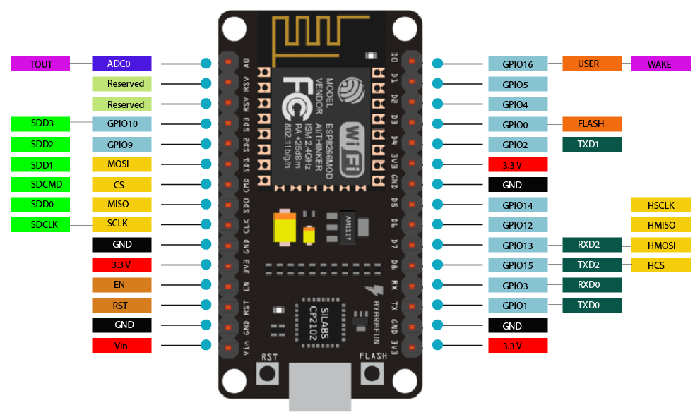 Nodemcu v3 ch340 проекты