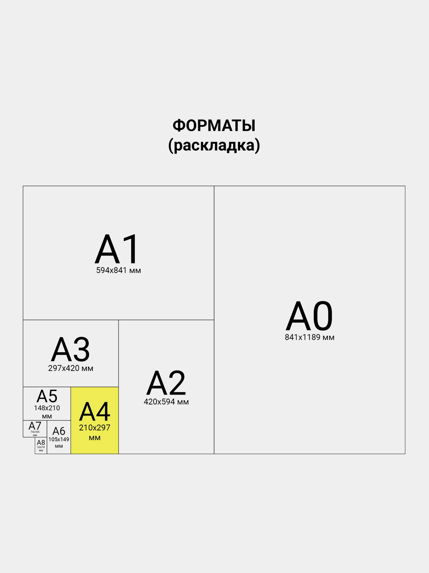 Форматы бумаги