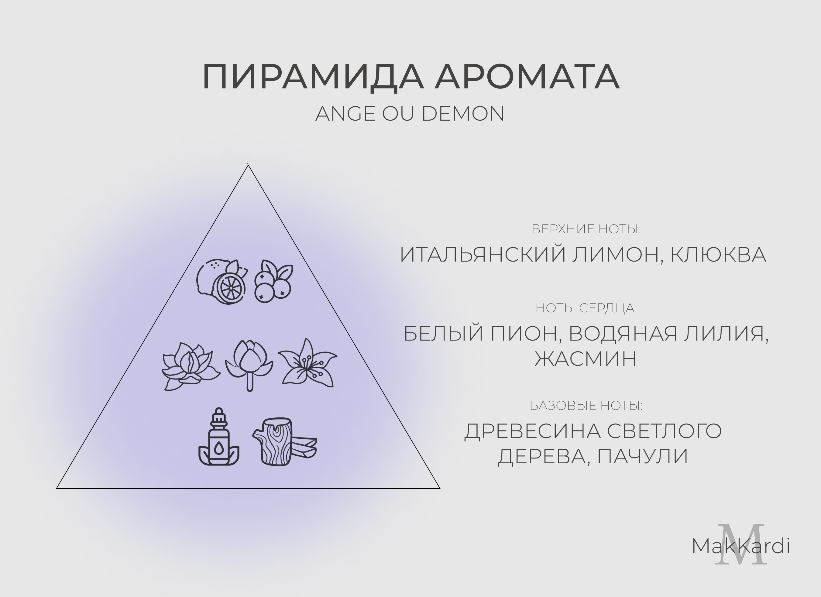 Ангел и демон ноты. Ангелы и демоны меню. Ангел и демон 80 на 20.